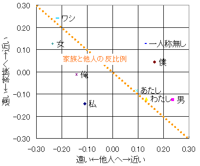 グラフ