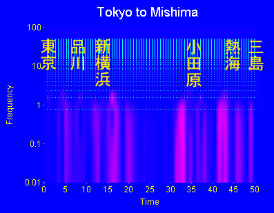 東京から三島まで