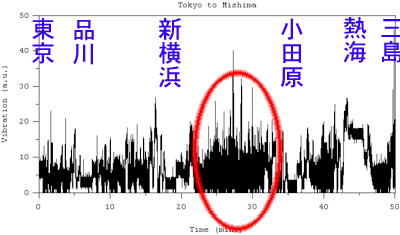 東京から三島