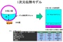 続　水風船をライターの炎であぶると何が起こるか考える!?