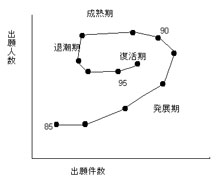 件数推移マップ