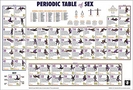 PERIODIC TABLE of SEX