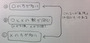 「全１０問の2択問題、デタラメな答で正解数５問以上の確率」は…!?