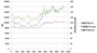 日経株価と円為替レートの変化は、一体どっちが先行するか!?