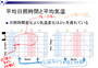 日照時間と気温と化粧品の発売日