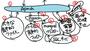 ニッチなニッチな個人サーバ構成を図解する